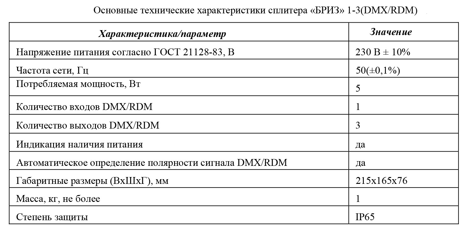 Microsoft Word - сплитер БРИЗ-DMX 1-3